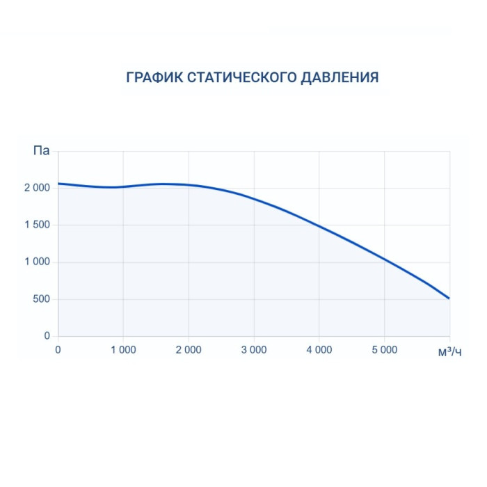 Приточная вентиляционная установка Turkov Capsule 5100 E 40-52 кВт