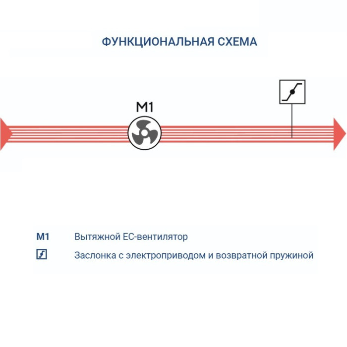 Вытяжная вентиляционная установка Turkov VBOX 400