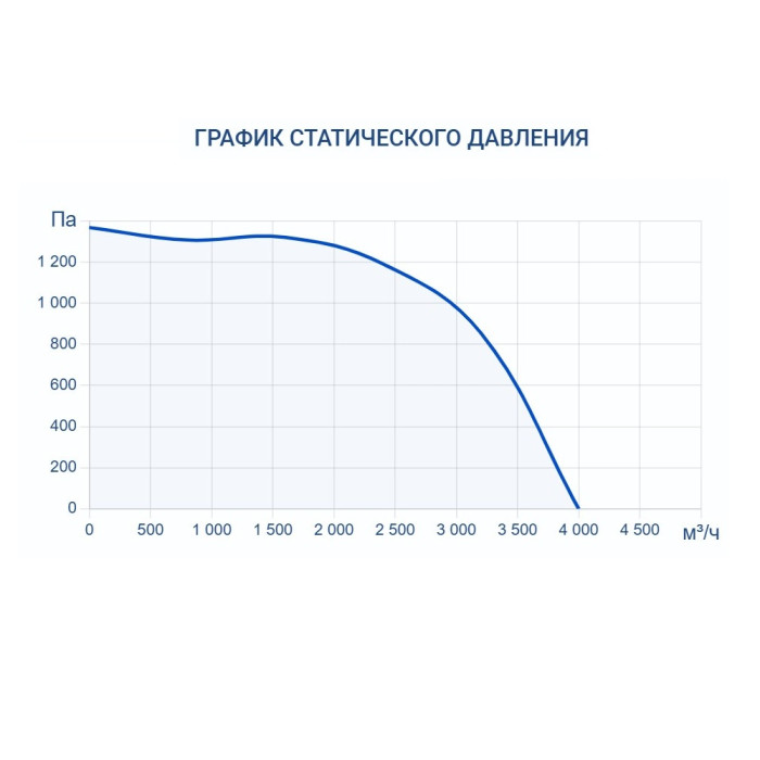Приточно-вытяжная вентиляционная установка Turkov Zenit Standart S 4050 E