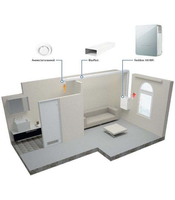 Приточно-вытяжная вентиляционная установка Blauberg FRESHBOX E1-100 ERV WiFi