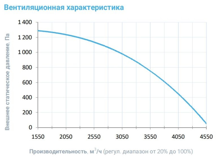 Приточная вентиляционная установка Breezart 4500-C Aqua