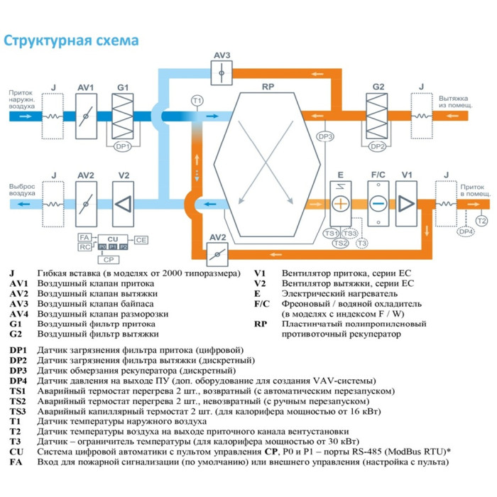 Приточно-вытяжная вентиляционная установка Breezart 6000-C Lux RP W PB 45