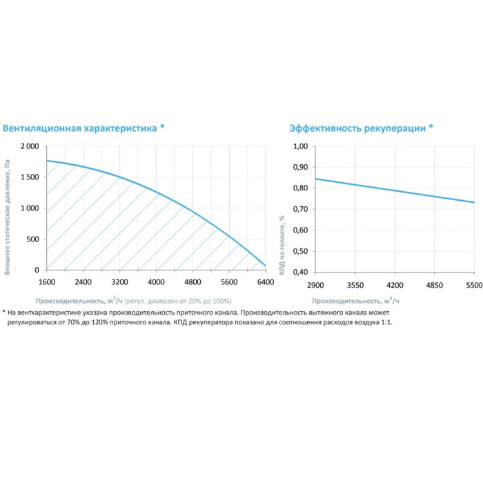 Приточно-вытяжная вентиляционная установка Breezart 6000-C Lux RP W PB 45