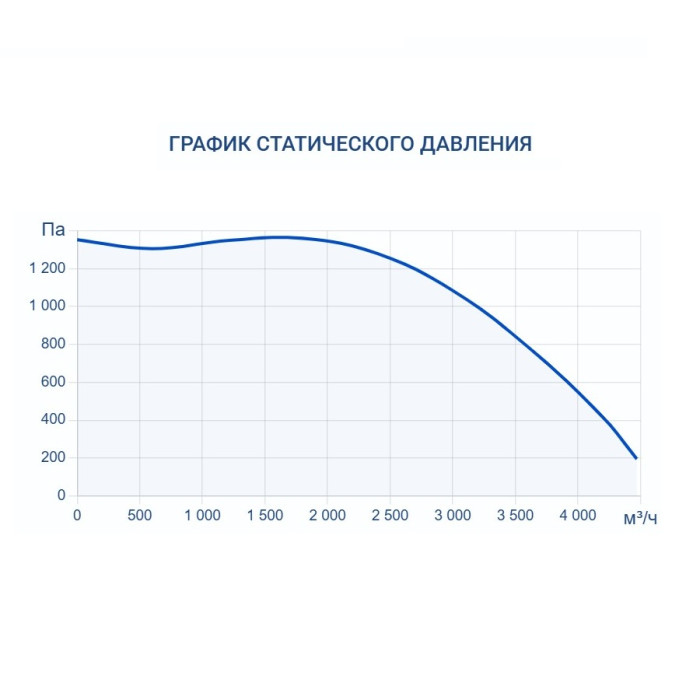Вытяжная вентиляционная установка Turkov VBOX 4100