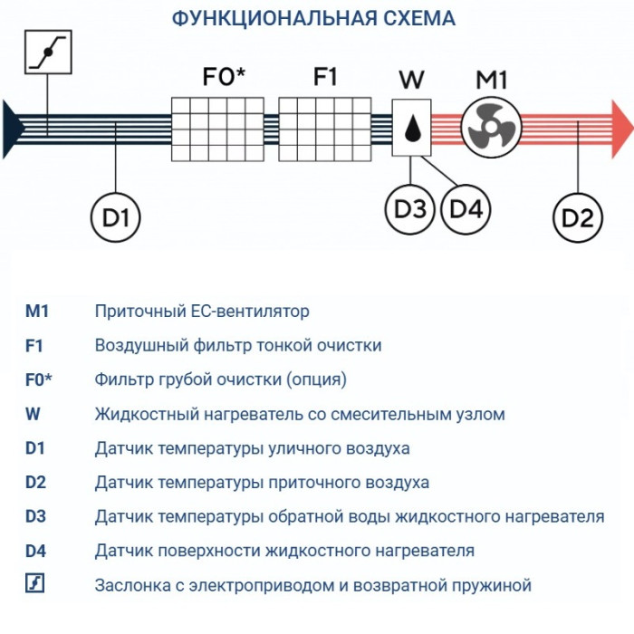 Приточная вентиляционная установка Turkov Capsule 5100 W 4R