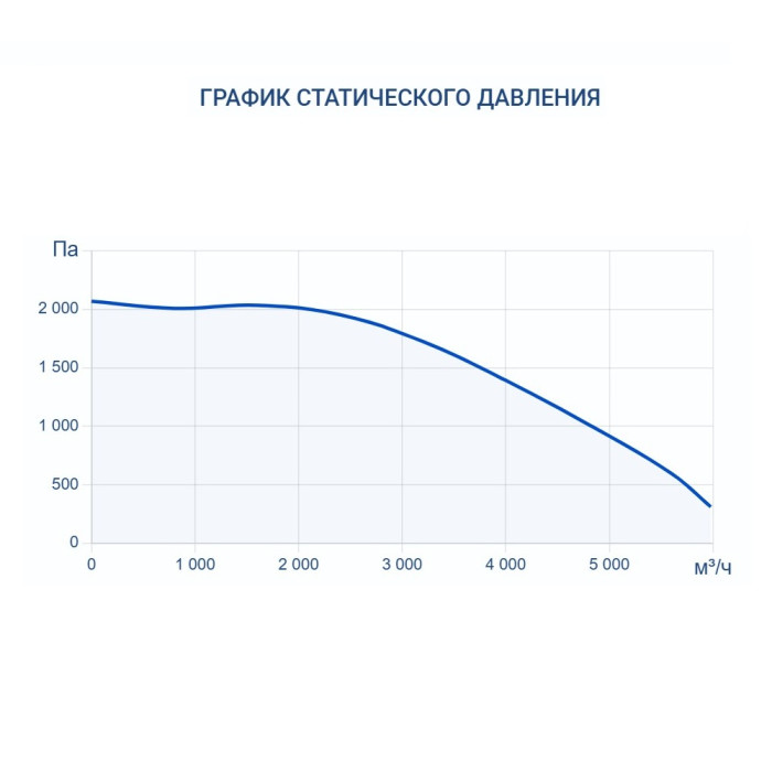 Приточно-вытяжная вентиляционная установка Turkov Zenit Standart S 5050 E