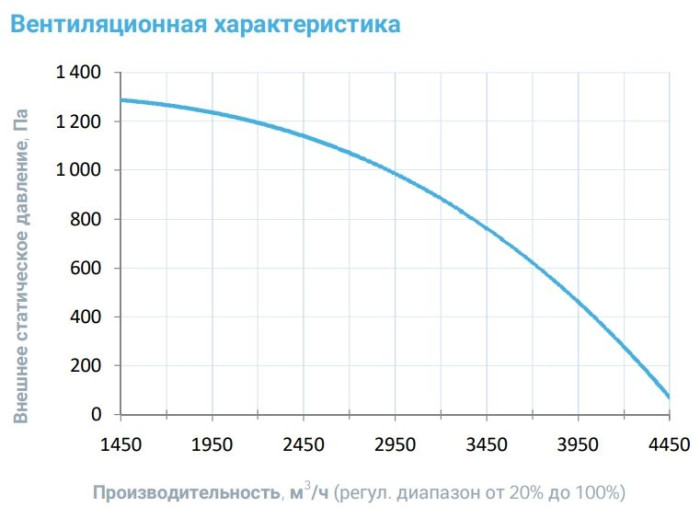 Приточная вентиляционная установка Breezart 4500-C Aqua F