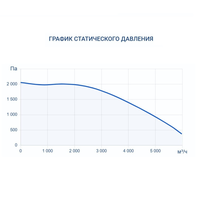 Приточная вентиляционная установка Turkov Capsule 5100 W 6R