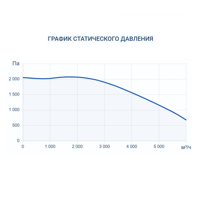 Вытяжная вентиляционная установка Turkov VBOX 5100