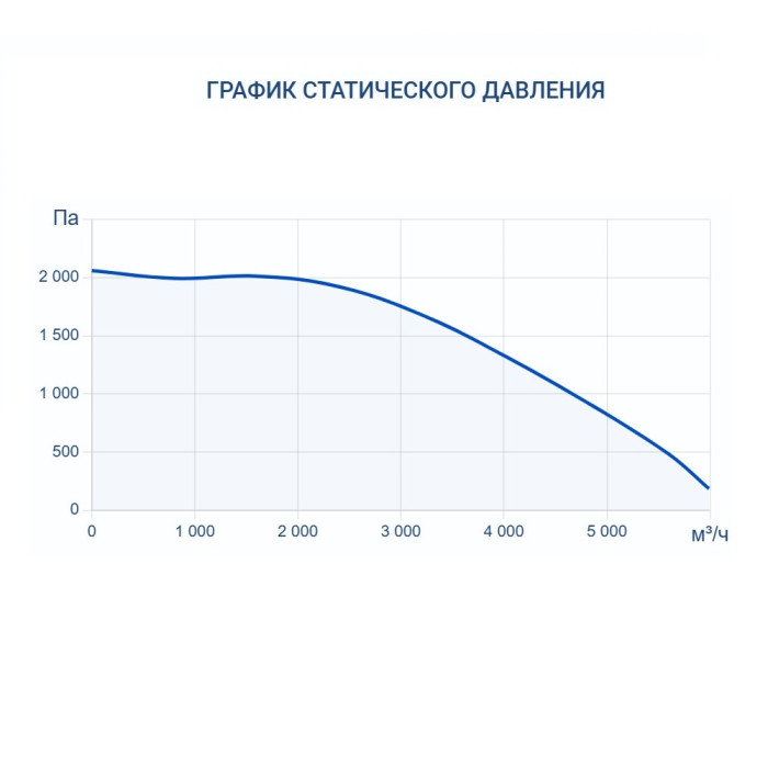 Приточно-вытяжная вентиляционная установка Turkov Zenit Standart S 5050 W 2R