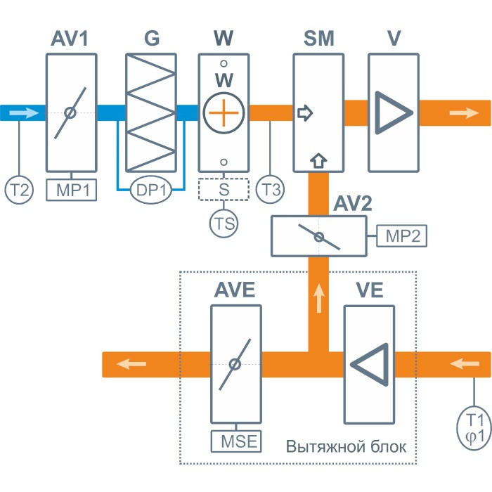 Приточно-вытяжная вентиляционная установка Breezart 2300-C Aqua Pool Mix