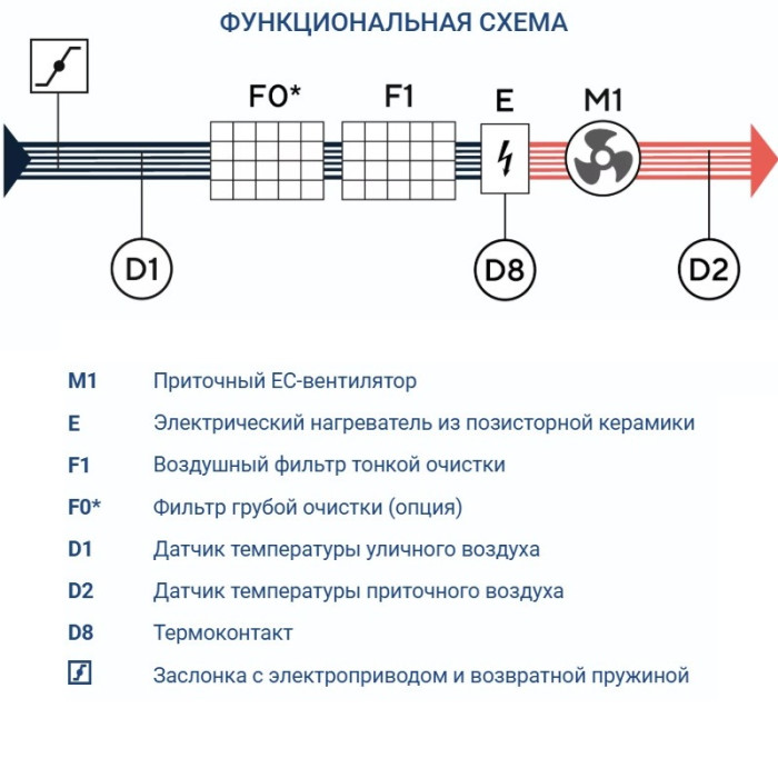 Приточная вентиляционная установка Turkov Capsule 590 E