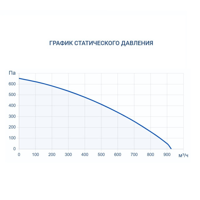 Приточная вентиляционная установка Turkov Capsule 590 E