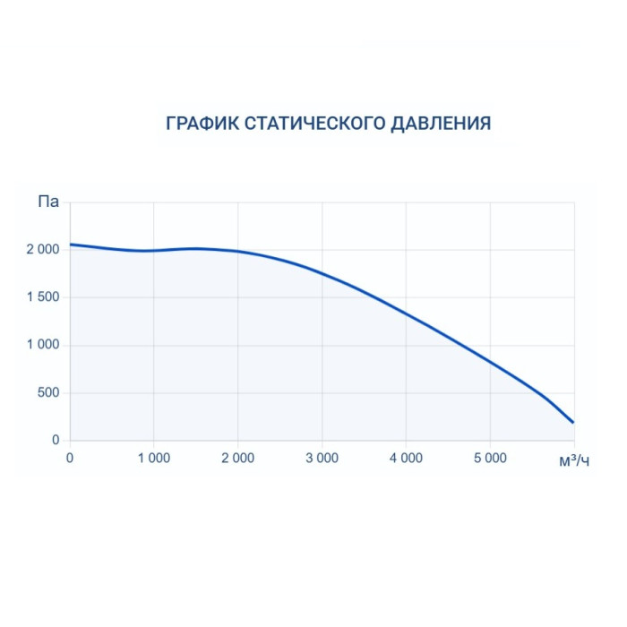 Приточно-вытяжная вентиляционная установка Turkov Zenit Standart S 5050 W 3R