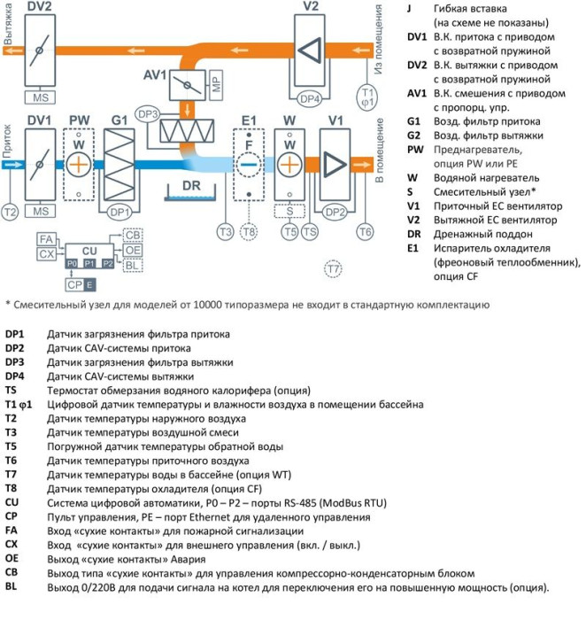 Приточно-вытяжная вентиляционная установка Breezart 12000-C Aqua Pool SM
