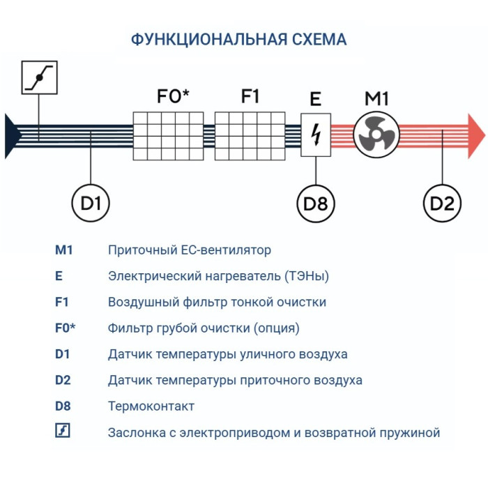 Приточная вентиляционная установка Turkov Capsule 6100 E 50-60 кВт