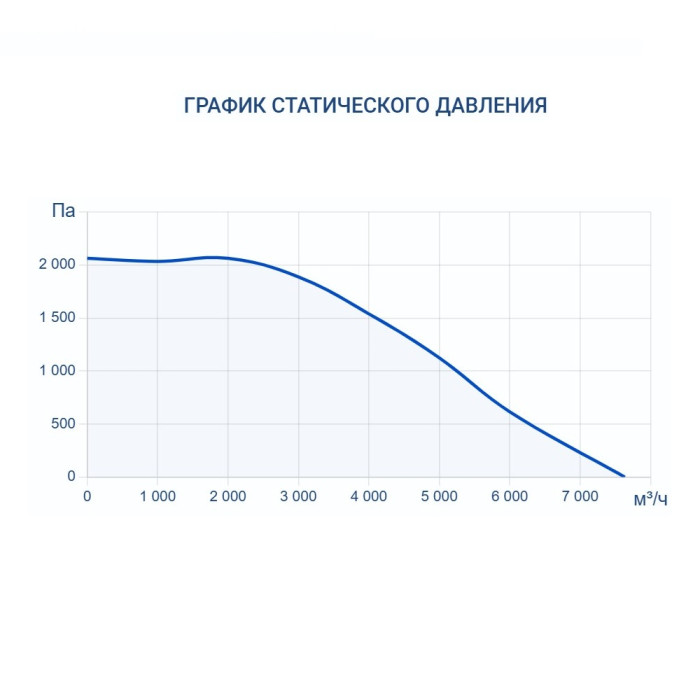 Приточная вентиляционная установка Turkov Capsule 6100 E 50-60 кВт