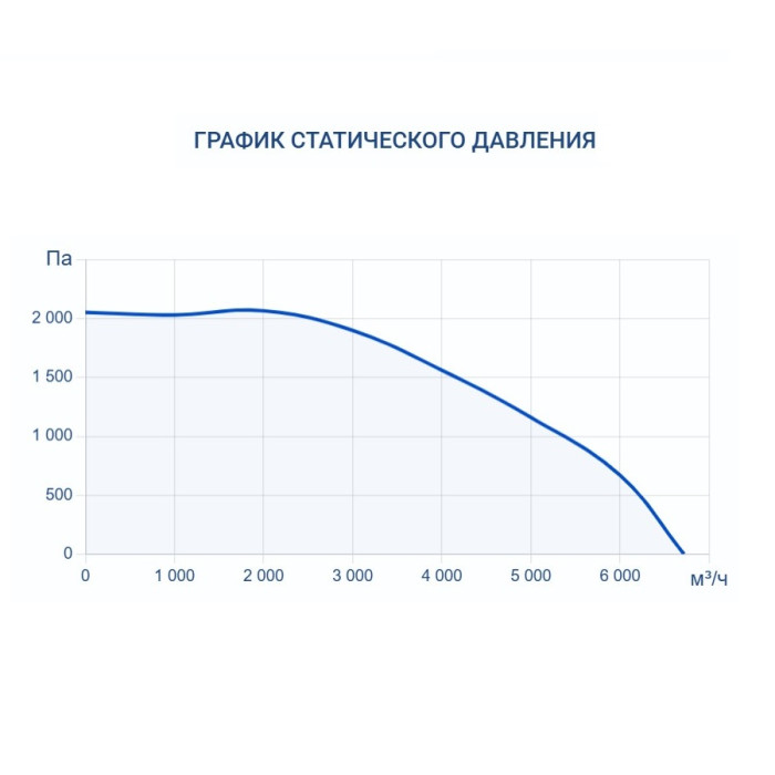 Вытяжная вентиляционная установка Turkov VBOX 6100