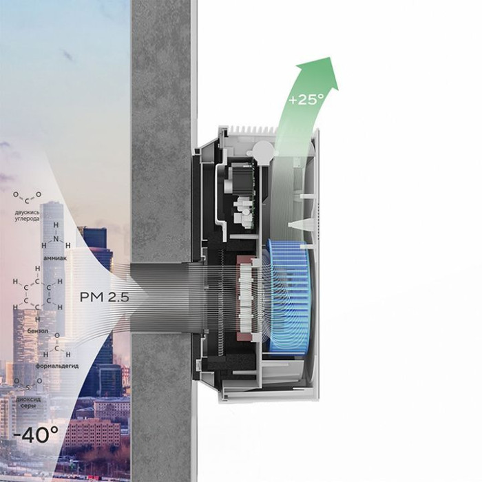 Проветриватель помещения Ballu ONEAIR ASP-100H