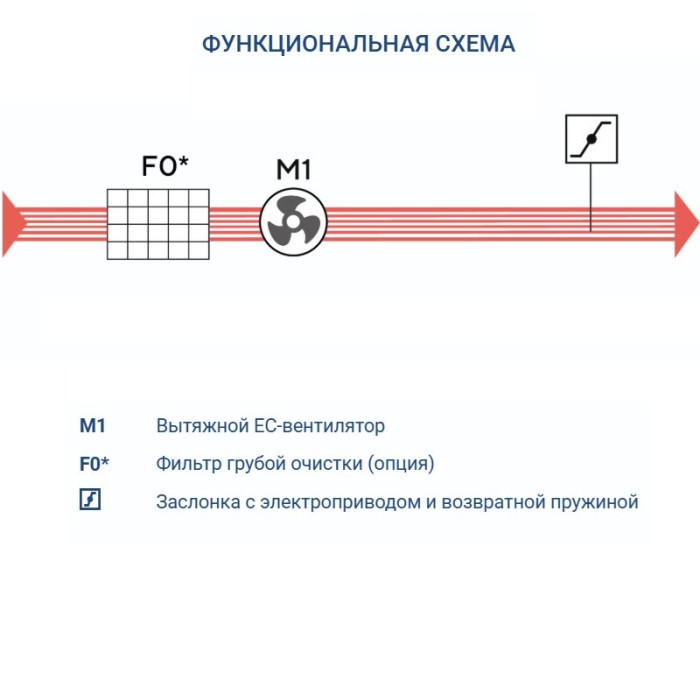 Вытяжная вентиляционная установка Turkov VBOX 7100