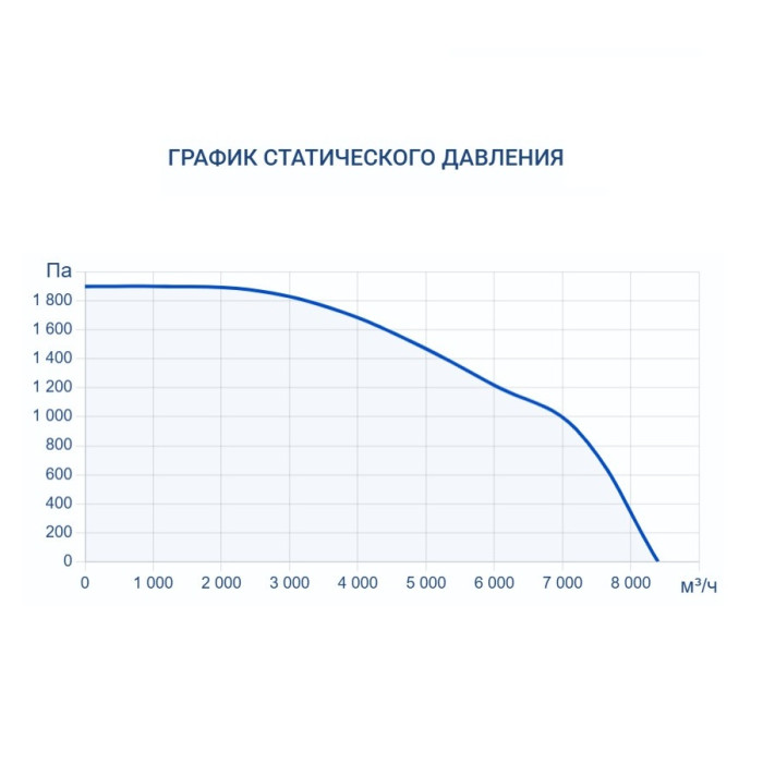 Вытяжная вентиляционная установка Turkov VBOX 7100