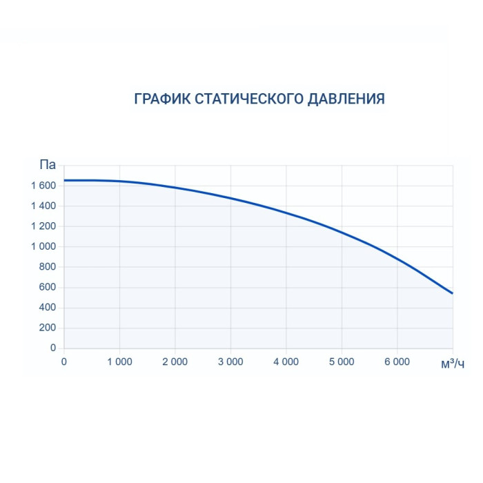 Приточно-вытяжная вентиляционная установка Turkov Zenit Standart S 6050 W