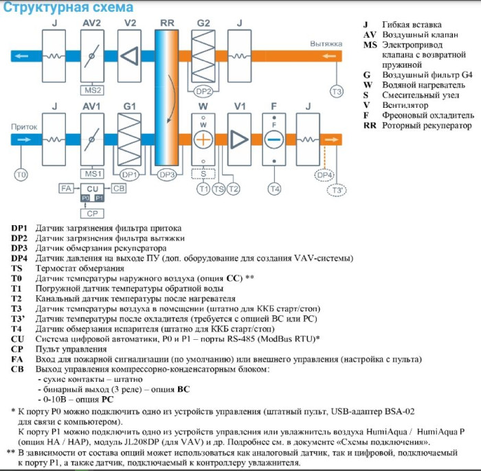 Приточно-вытяжная вентиляционная установка Breezart 12000-C Aqua RR F