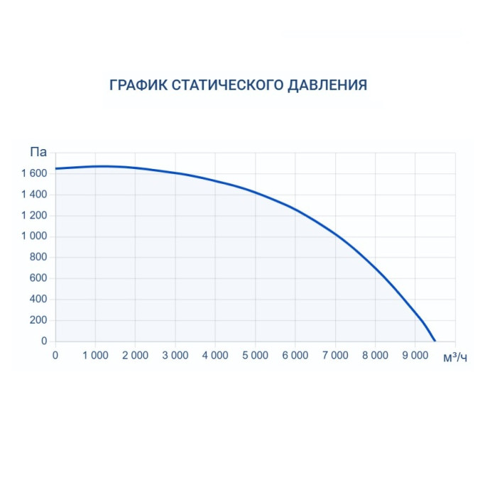 Вытяжная вентиляционная установка Turkov VBOX 8100