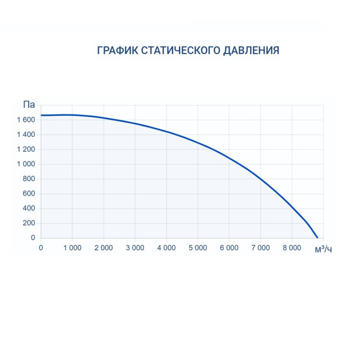 Приточно-вытяжная вентиляционная установка Turkov Zenit Standart S 7050 E