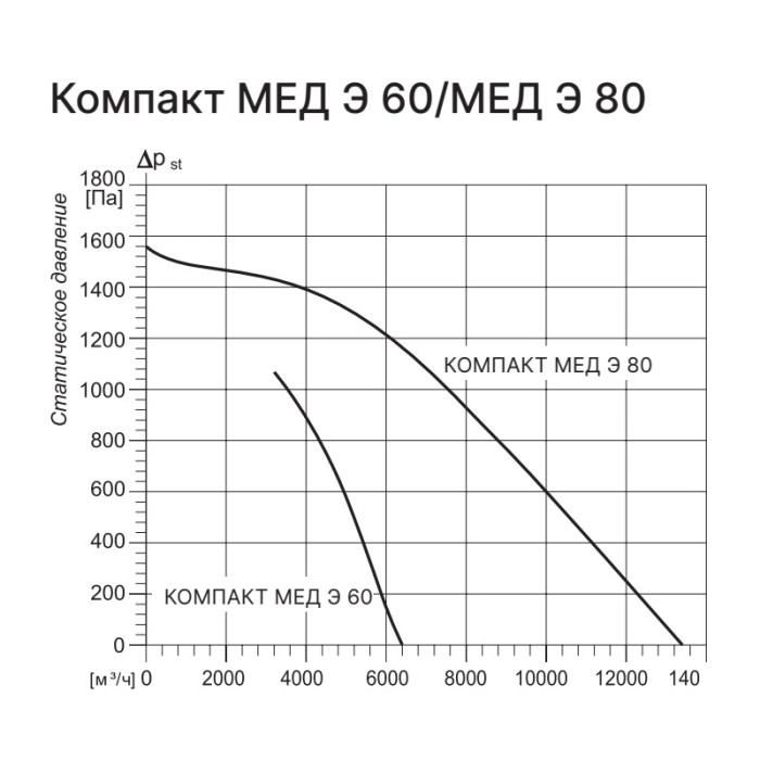 Приточная вентиляционная установка Kentatsu Компакт МЕД Э 60 2.36