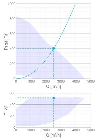 Крышный центробежный вентилятор Systemair TFC 355 S Sileo Black