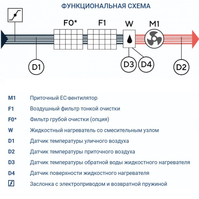 Приточная вентиляционная установка Turkov Capsule 6100 W 5R