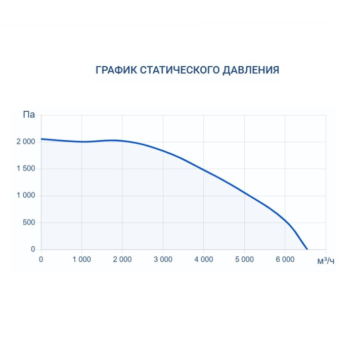 Приточная вентиляционная установка Turkov Capsule 6100 W 5R