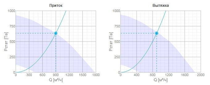 Приточно-вытяжная вентиляционная установка Systemair TOPVEX FR03 HWH-L-CAV