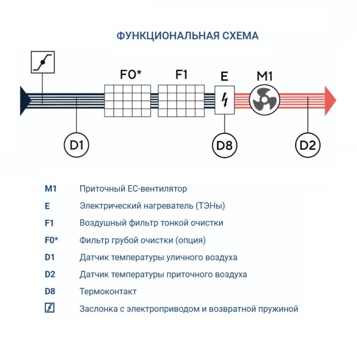 Приточная вентиляционная установка Turkov Capsule 620 E 6 кВт