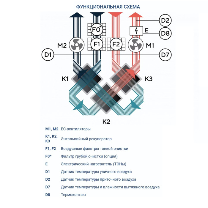 Приточно-вытяжная вентиляционная установка Turkov ZENIT HECO V 1200 7,5E (Steel)