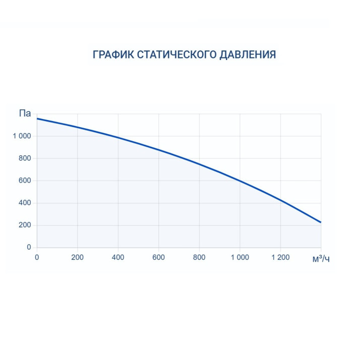 Приточно-вытяжная вентиляционная установка Turkov ZENIT HECO V 1200 7,5E (Steel)