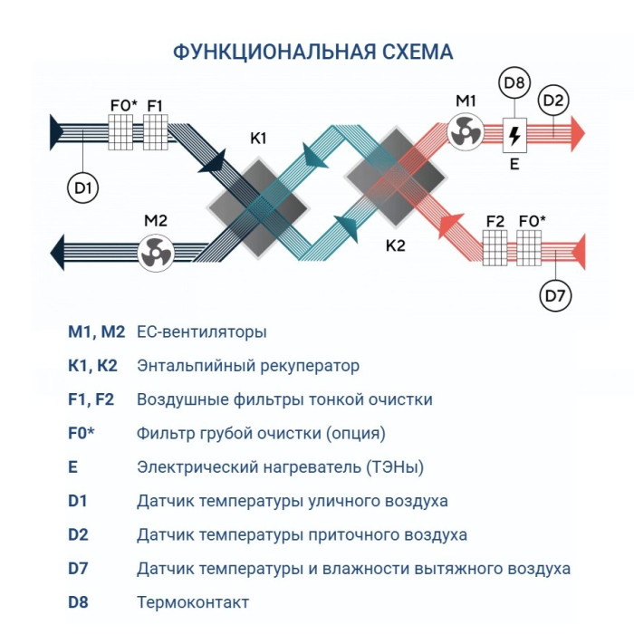 Приточно-вытяжная вентиляционная установка Turkov Zenit Standart S 8050 E