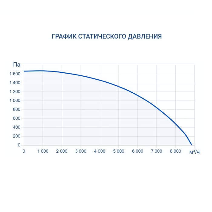 Приточно-вытяжная вентиляционная установка Turkov Zenit Standart S 8050 E