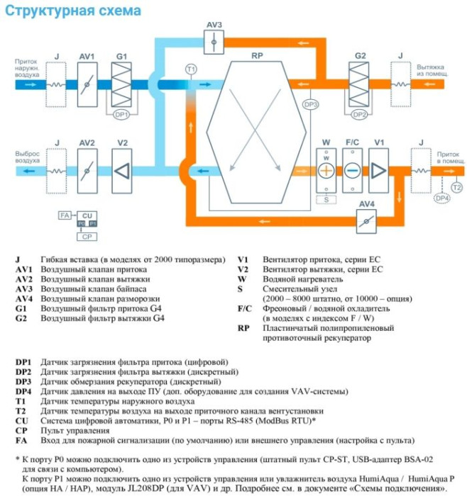 Приточно-вытяжная вентиляционная установка Breezart 4500-C Aqua RP W PB
