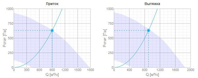 Приточно-вытяжная вентиляционная установка Systemair TOPVEX FR03 HWH-R-CAV