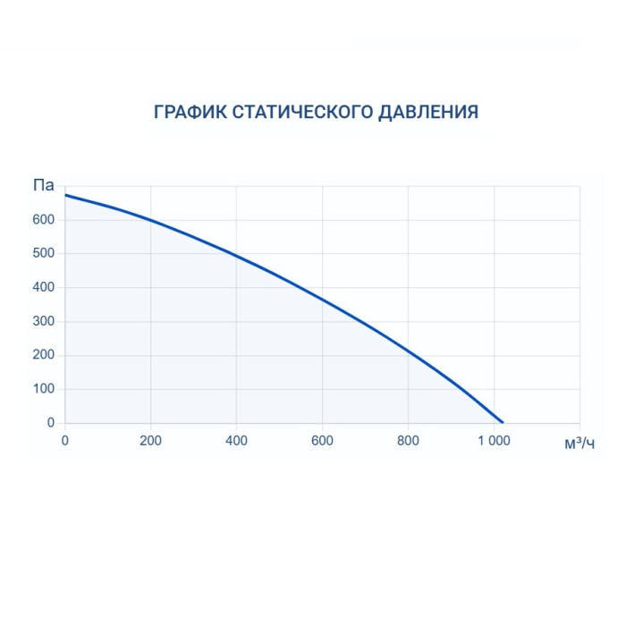 Приточная вентиляционная установка Turkov Capsule 620 E 9 кВт
