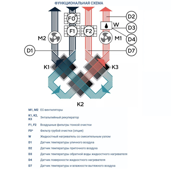 Приточно-вытяжная вентиляционная установка Turkov ZENIT HECO V 1200 W (Steel)