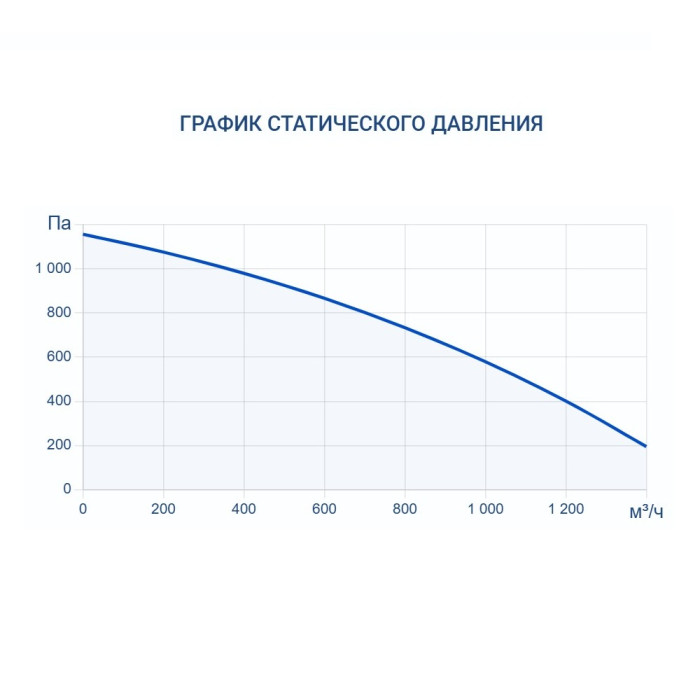 Приточно-вытяжная вентиляционная установка Turkov ZENIT HECO V 1200 W (Steel)