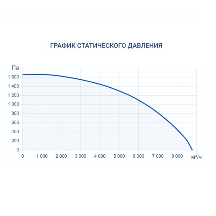 Приточно-вытяжная вентиляционная установка Turkov Zenit Standart S 8050 W