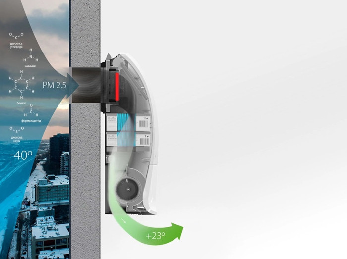 Проветриватель помещения Ballu ONEAIR ASP-200