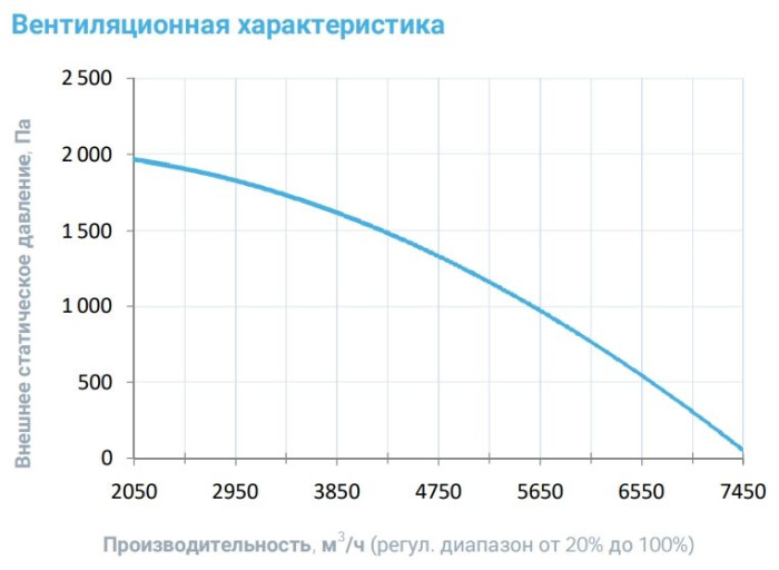 Приточная вентиляционная установка Breezart 6000-C Lux W 45