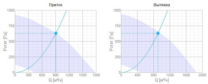 Приточно-вытяжная вентиляционная установка Systemair TOPVEX FR03 HWL-L-CAV