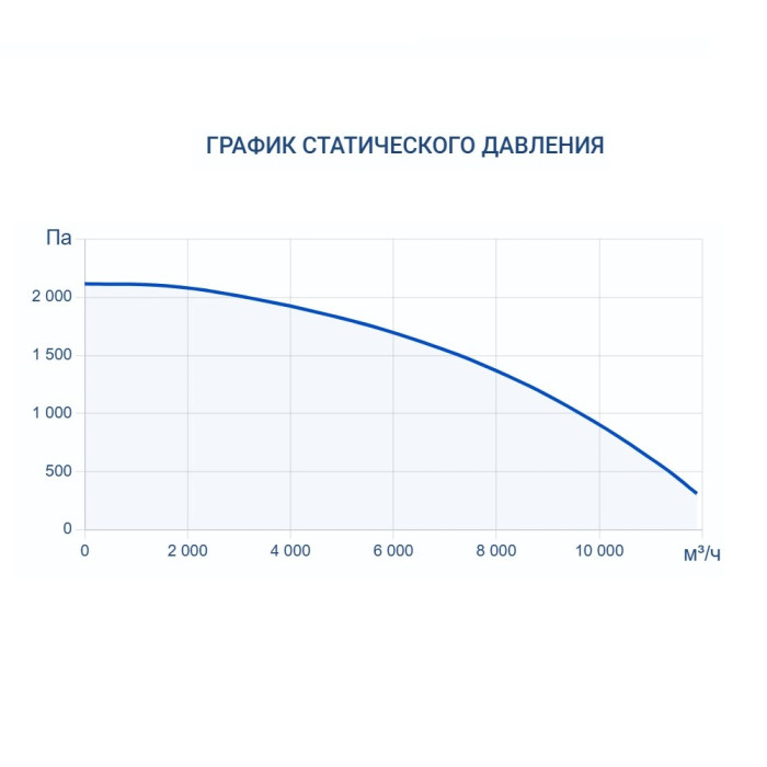 Приточно-вытяжная вентиляционная установка Turkov Zenit Standart S 9050 E