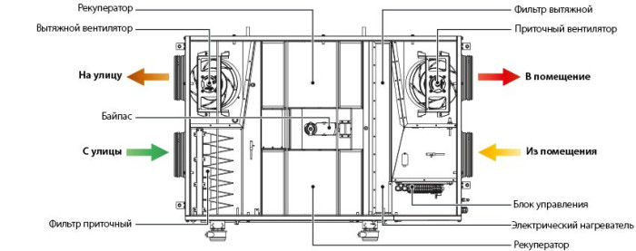 Приточно-вытяжная вентиляционная установка Blauberg KOMFORT EC DBE 300-E L S21 DTV